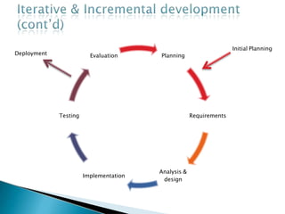 Planning
Requirements
Analysis &
design
Implementation
Testing
Evaluation
Initial Planning
Deployment
 