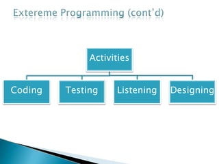 Activities
Coding Testing Listening Designing
 