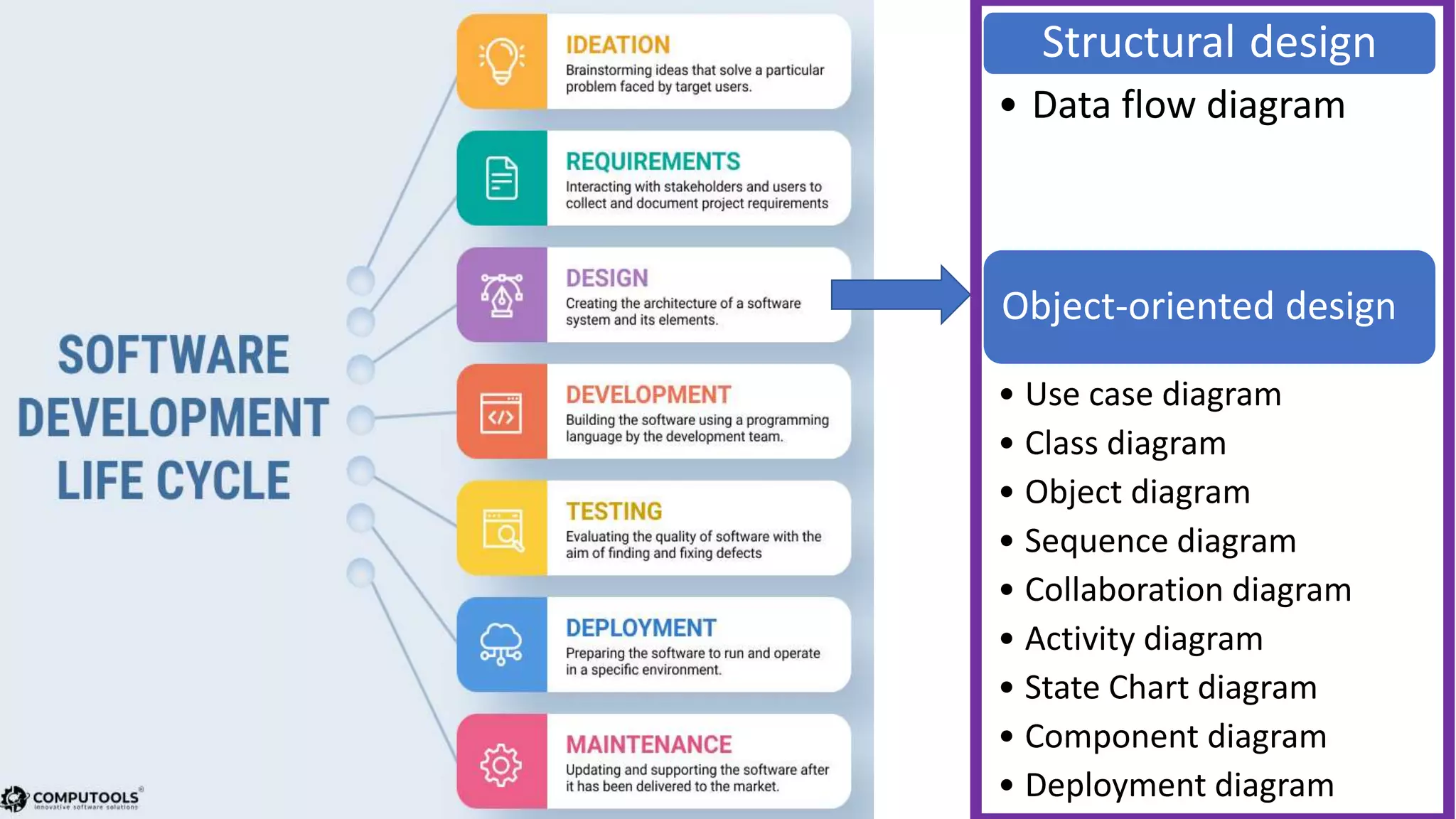 Software Development Process.pptx