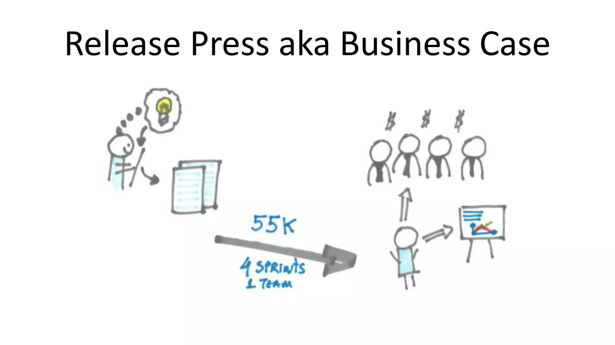 Release Press aka Business Case
 