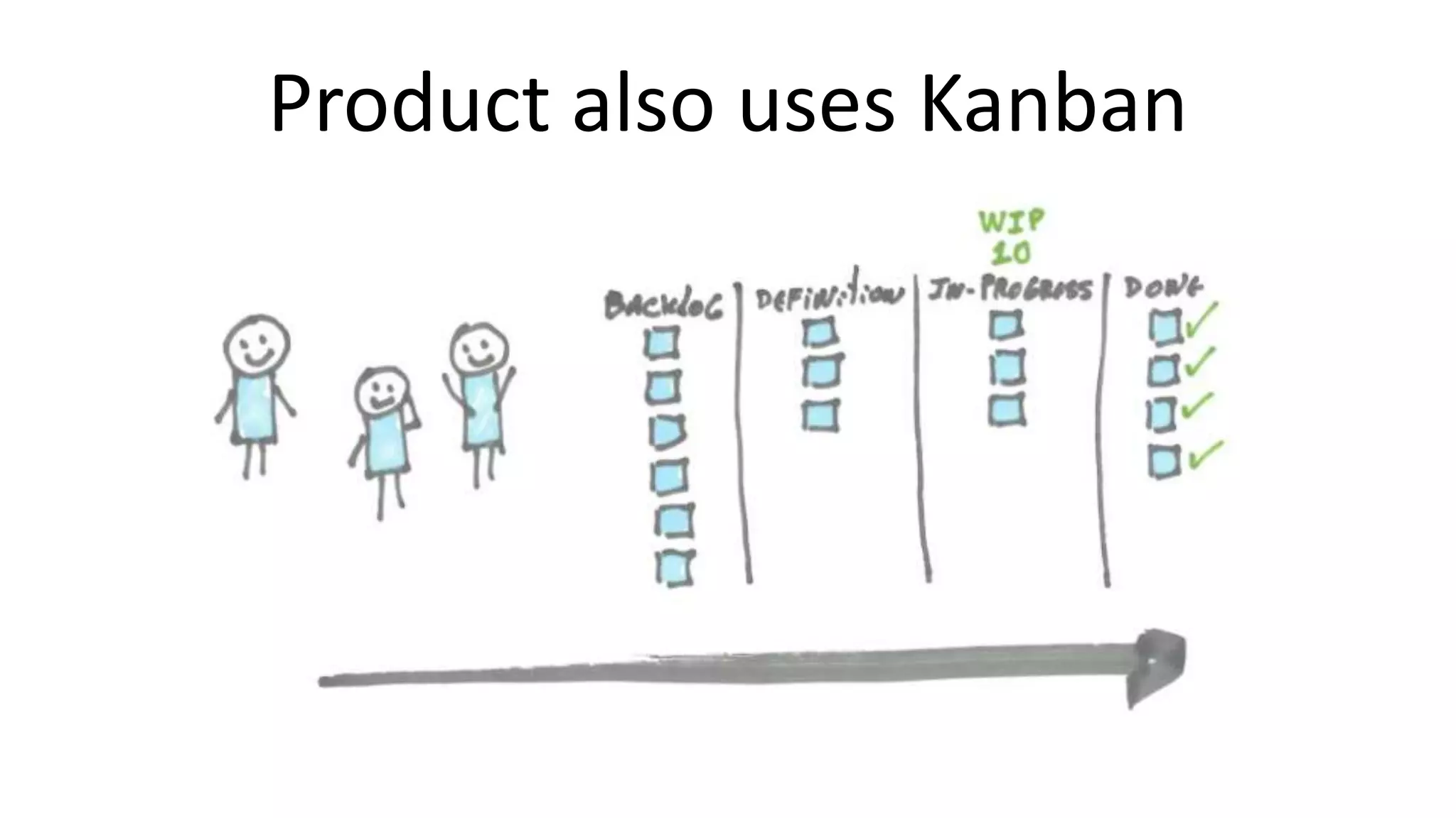 Product also uses Kanban
 