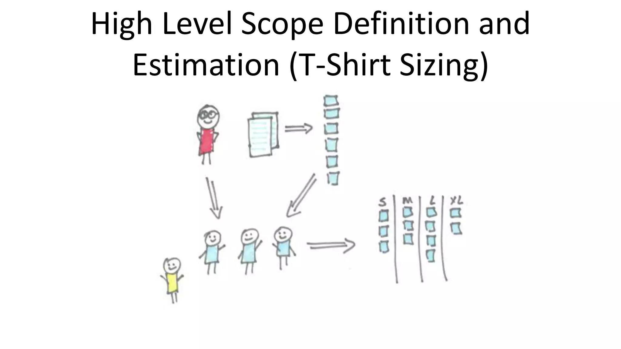 High Level Scope Definition and
Estimation (T-Shirt Sizing)
 