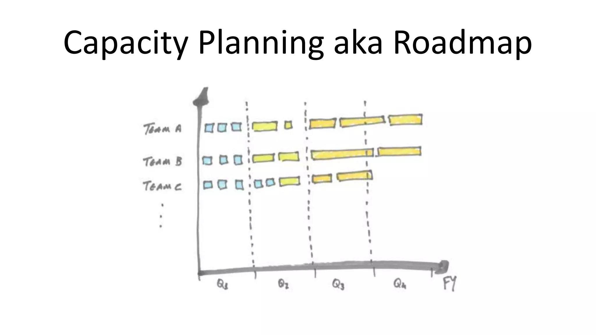 Capacity Planning aka Roadmap
 
