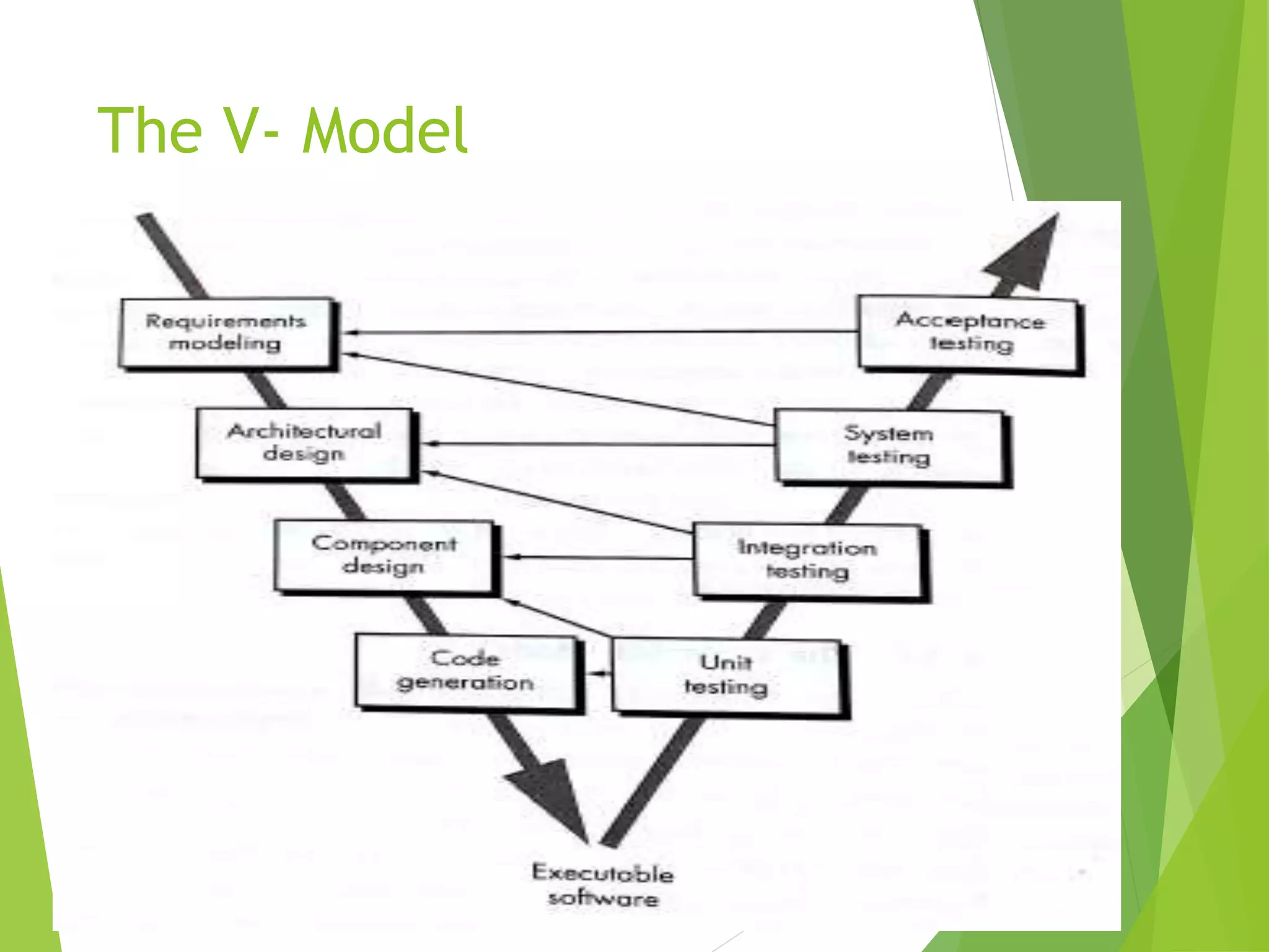 The V- Model
 