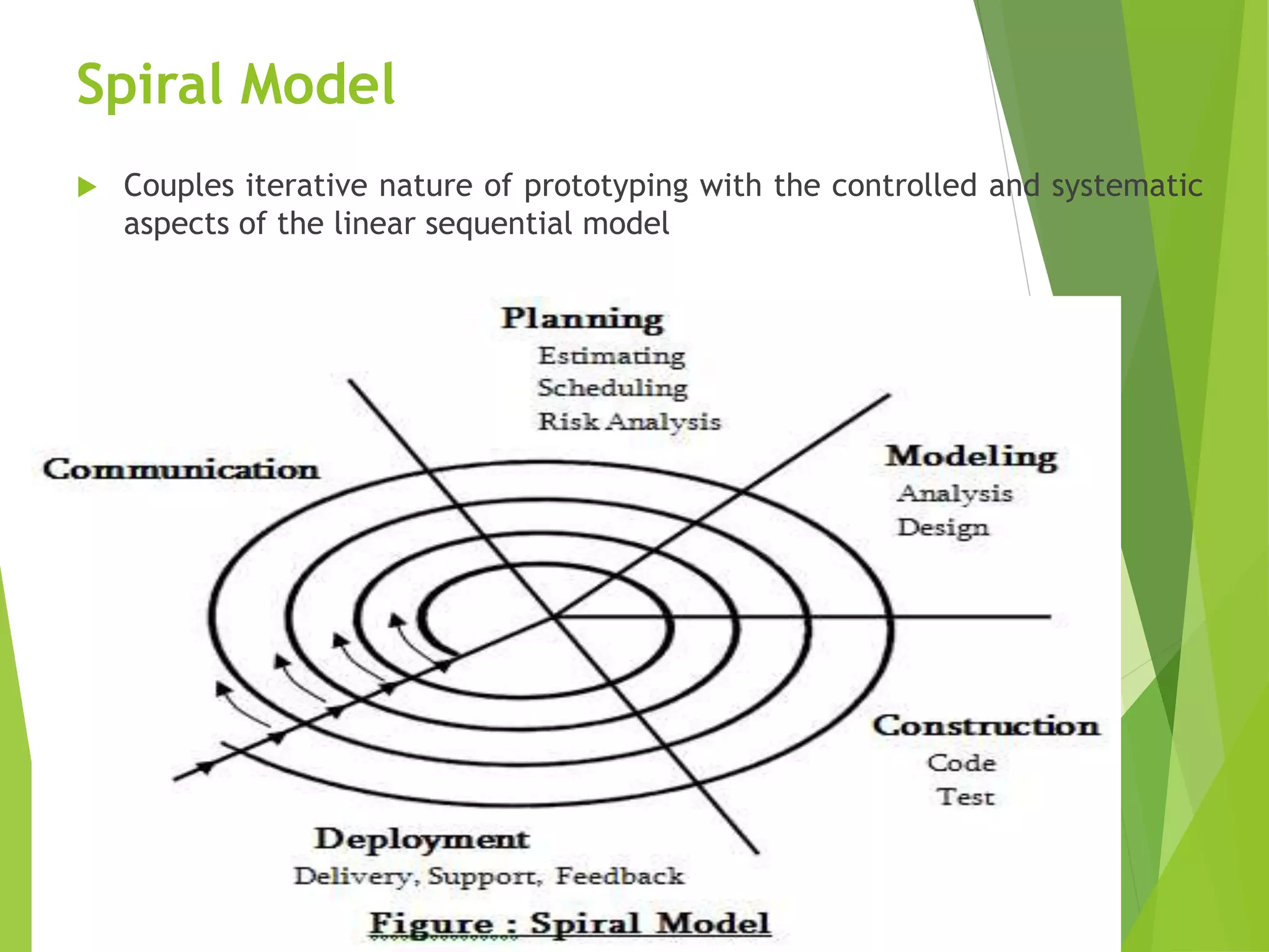 Spiral Model
 Couples iterative nature of prototyping with the controlled and systematic
aspects of the linear sequential model
 