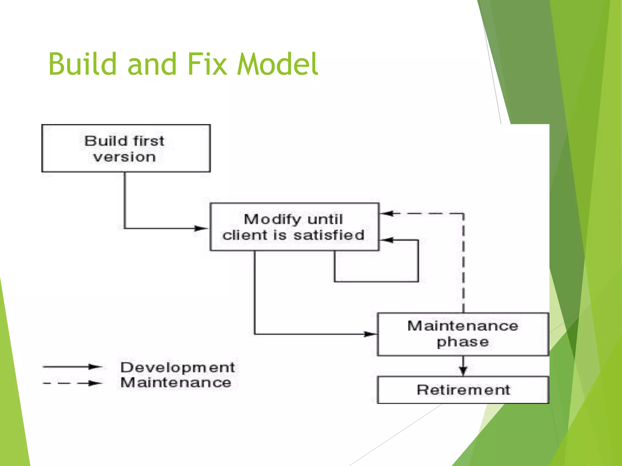 Build and Fix Model
 