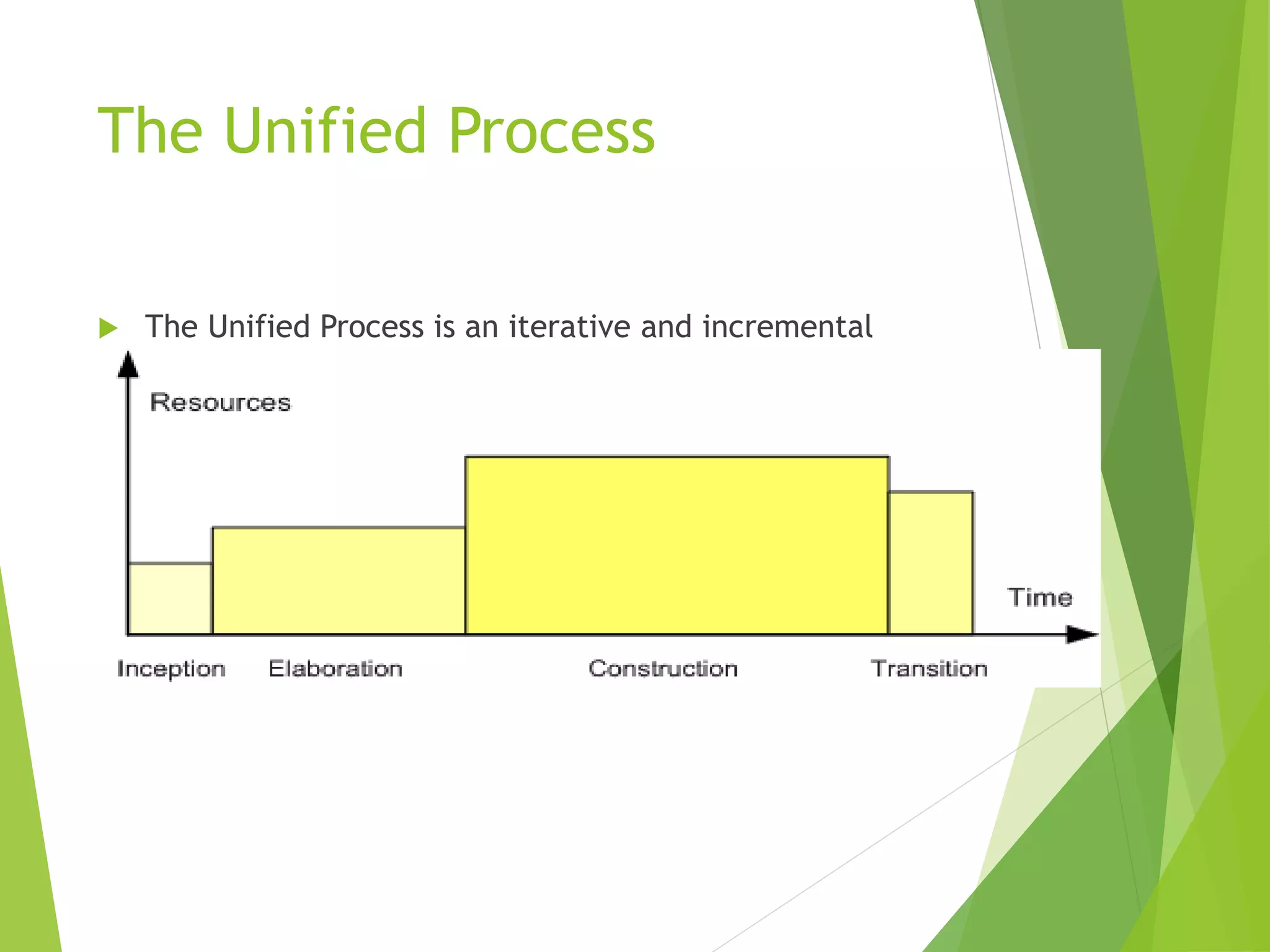 The Unified Process
 The Unified Process is an iterative and incremental
development process.
 