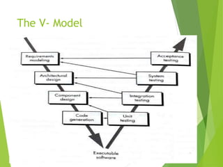 The V- Model
 