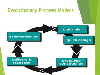 Evolutionary Process Models
 Prototyping Model
 