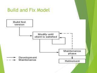 Build and Fix Model
 