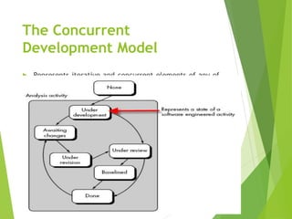 The Concurrent
Development Model
 Represents iterative and concurrent elements of any of
the process models.
 