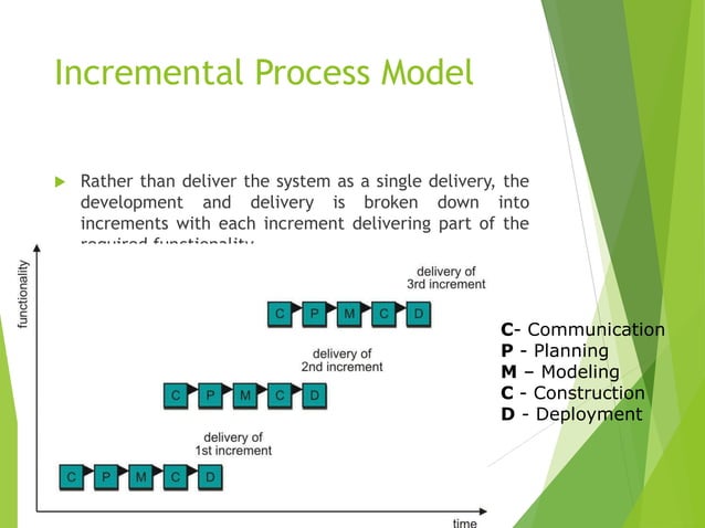 Software development process models