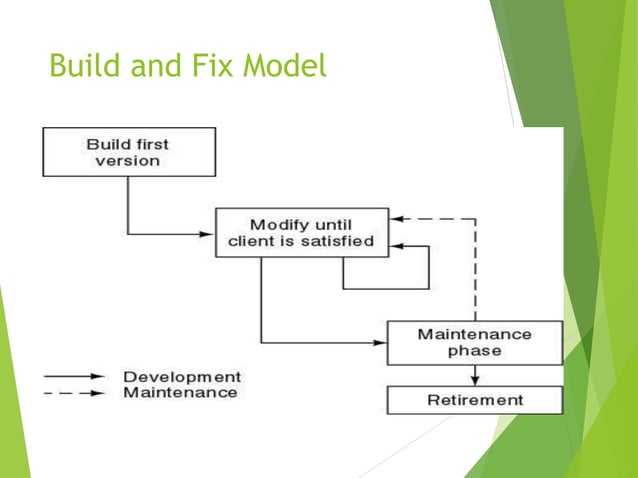Software development process models