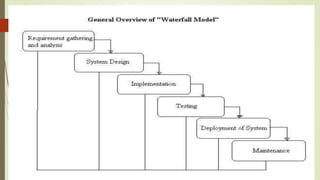 Software development process models | PPTX
