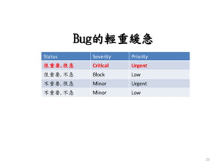 Bug的輕重緩急
Status Severity Priority
很重要,很急 Critical Urgent
很重要, 不急 Block Low
不重要, 很急 Minor Urgent
不重要, 不急 Minor Low
25
 