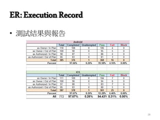 ER:ExecutionRecord
• 測試結果與報告
28
 