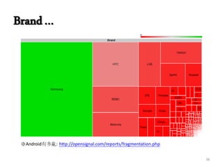 Brand…
※Android有多亂: http://opensignal.com/reports/fragmentation.php
38
 