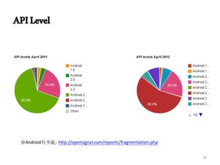 APILevel
※Android有多亂: http://opensignal.com/reports/fragmentation.php
39
 
