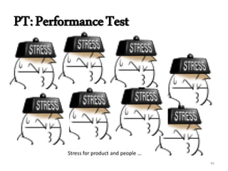 PT:PerformanceTest
Stress for product and people …
46
 