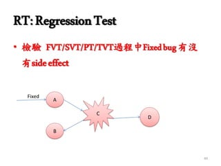 RT:RegressionTest
• 檢驗 FVT/SVT/PT/TVT過程中Fixedbug有沒
有sideeffect
49
A
B
C
Fixed
D
 