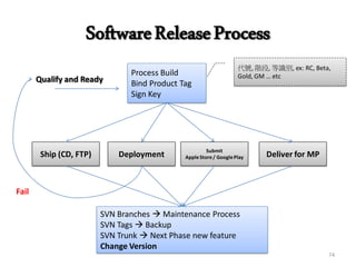 SoftwareReleaseProcess
Process Build
Bind Product Tag
Sign Key
Qualify and Ready
代號, 階段, 等識別, ex: RC, Beta,
Gold, GM … etc
Deployment Submit
AppleStore/ GooglePlay Deliver for MPShip (CD, FTP)
Fail
SVN Branches  Maintenance Process
SVN Tags  Backup
SVN Trunk  Next Phase new feature
Change Version
74
 