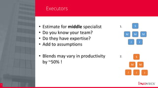 15
Executors
• Estimate for middle specialist
• Do you know your team?
• Do they have expertise?
• Add to assumptions
• Blends may vary in productivity
by ~50% !
S
M
J
M
J J
S
M
J
M
J
M
1.
2.
 