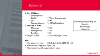 17
Estimate!
 Per WBS item
• Development
• BA/SA ~70% of development
• QA ~50%
• Task contingency 5 - 30% of task time
 Outside of WBS
• Meetings ~20%
• Management ~15%
• DevOps ~5%
 Project buffer 5 - 15% of project time
Tips
• Use powers of two: 0.5, 1, 2, 4, 8, 16, (24), 32, (40)
• Estimate all categories if you can
• Optimistic in small, pessimistic in large
% may vary depending on
domain,
technology,
phase etc.
 