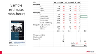 Sample
estimate,
man-hours
18
 