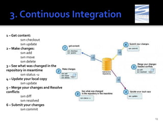 1 – Get content:
          svn checkout
          svn update
2 – Make changes:
          svn add
          svn move
          svn delete
3 – See what was changed in the
repository in meantime
          svn status -u
4 – Update your local copy
          svn update
5 – Merge your changes and Resolve
conflicts
          svn diff
          svn resolved
6 – Submit your changes
          svn commit

                                     13
 