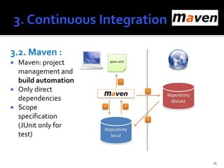 3.2. Maven :
 Maven: project
  management and
  build automation
 Only direct
  dependencies
 Scope
  specification
  (JUnit only for
  test)


                     16
 