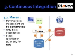 3.2. Maven :
 Maven: project
  management and
  build automation
 Only direct
  dependencies
 Scope
  specification
  (...