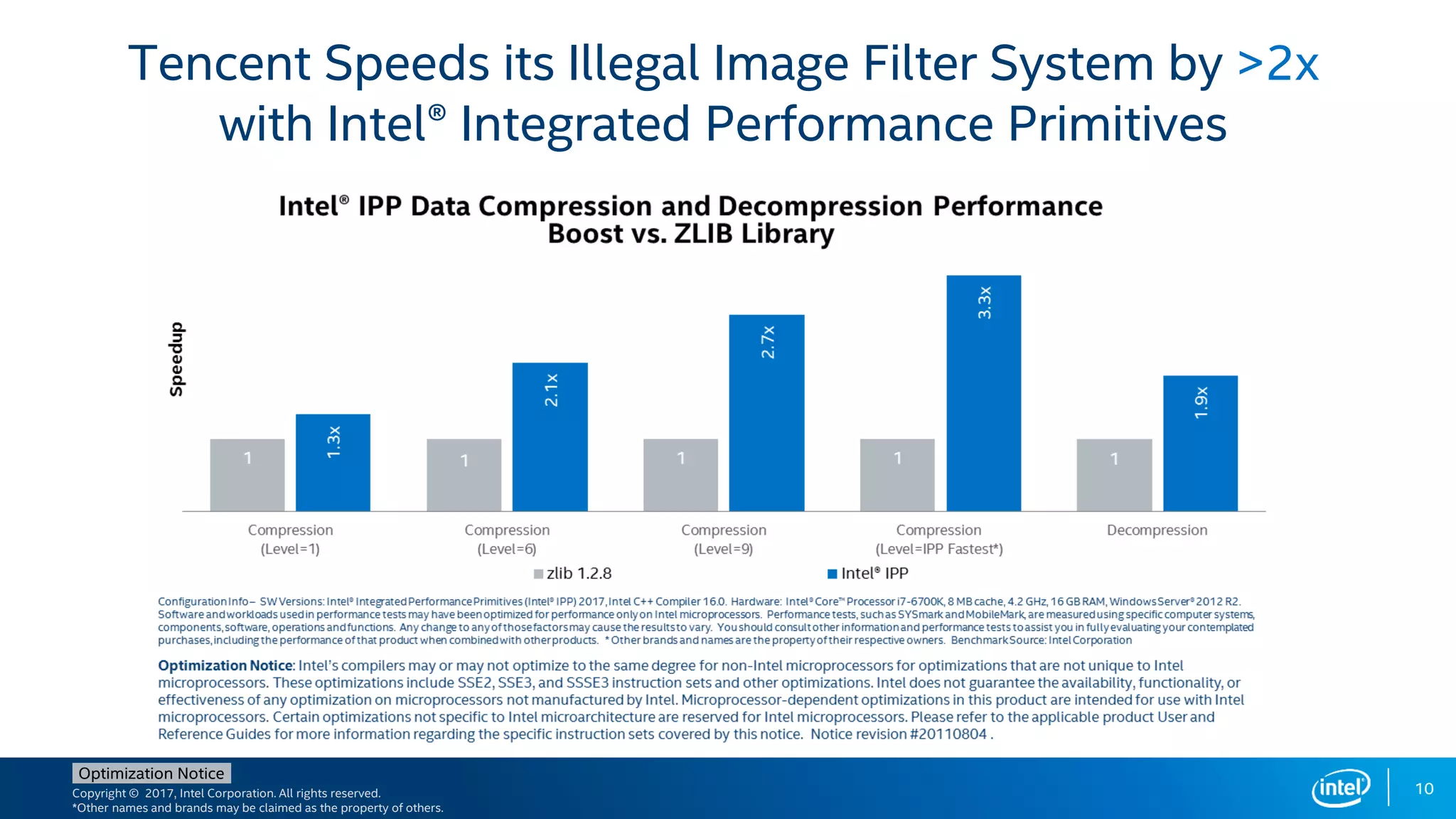 Copyright © 2017, Intel Corporation. All rights reserved.
*Other names and brands may be claimed as the property of others.
Optimization Notice
10
Tencent Speeds its Illegal Image Filter System by >2x
with Intel® Integrated Performance Primitives
 
