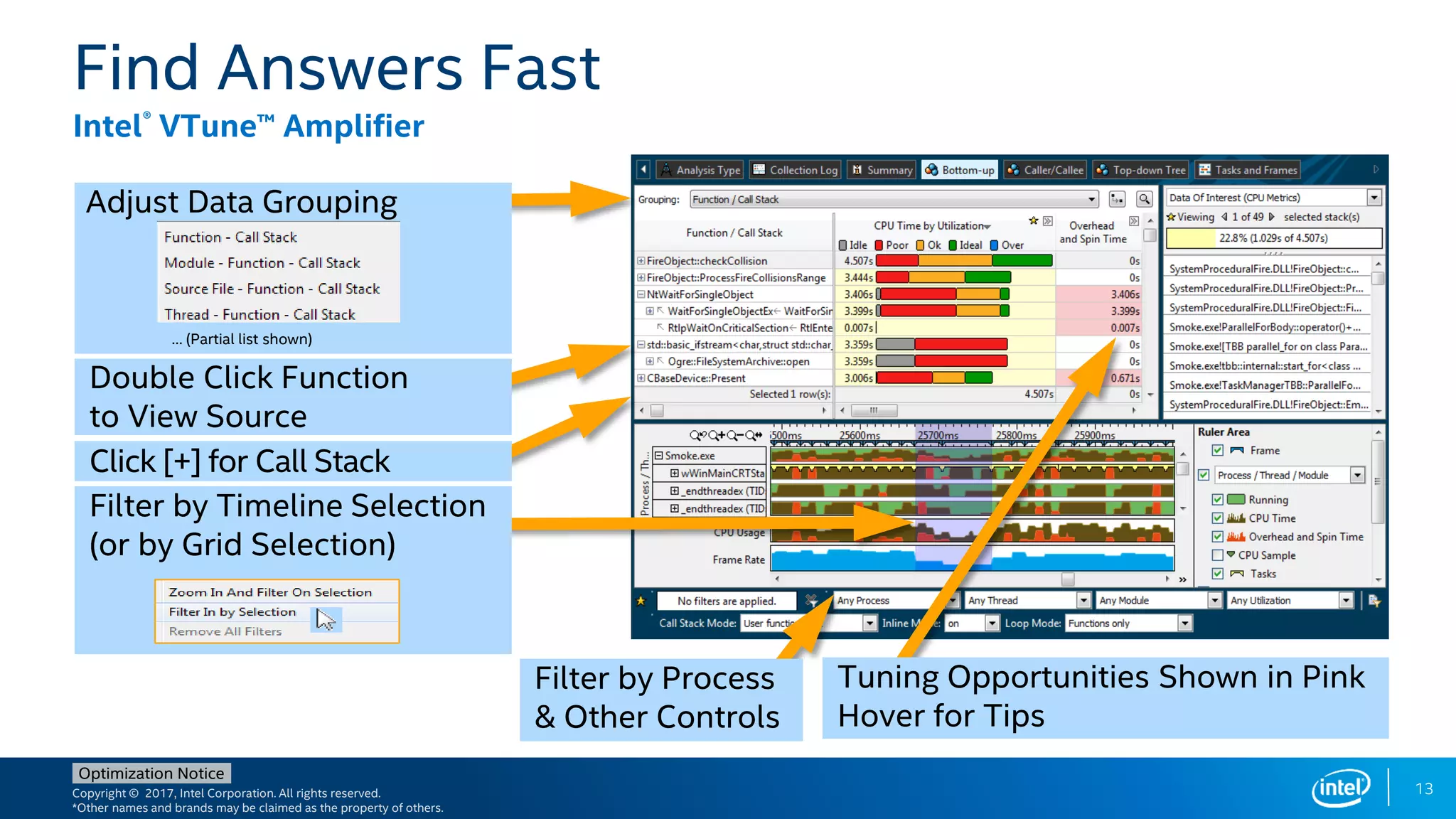 Copyright © 2017, Intel Corporation. All rights reserved.
*Other names and brands may be claimed as the property of others.
Optimization Notice
Find Answers Fast
Intel® VTune™ Amplifier
Double Click Function
to View Source
Adjust Data Grouping
… (Partial list shown)
Click [+] for Call Stack
Filter by Timeline Selection
(or by Grid Selection)
Filter by Process
& Other Controls
Tuning Opportunities Shown in Pink
Hover for Tips
13
 