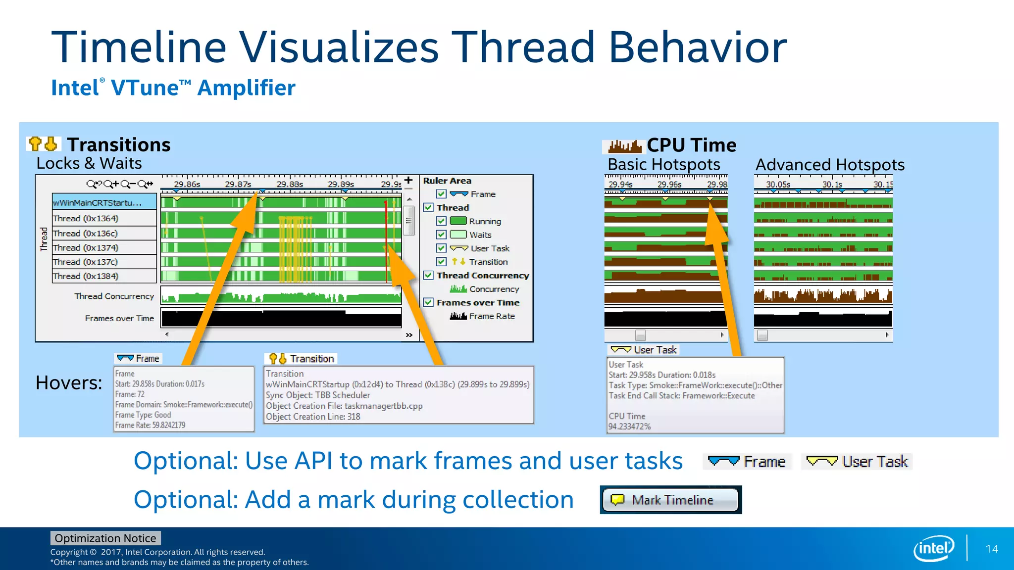 Copyright © 2017, Intel Corporation. All rights reserved.
*Other names and brands may be claimed as the property of others.
Optimization Notice
Timeline Visualizes Thread Behavior
Intel® VTune™ Amplifier
Optional: Use API to mark frames and user tasks
Optional: Add a mark during collection
CPU Time
Hovers:
Transitions
Basic Hotspots Advanced HotspotsLocks & Waits
14
 