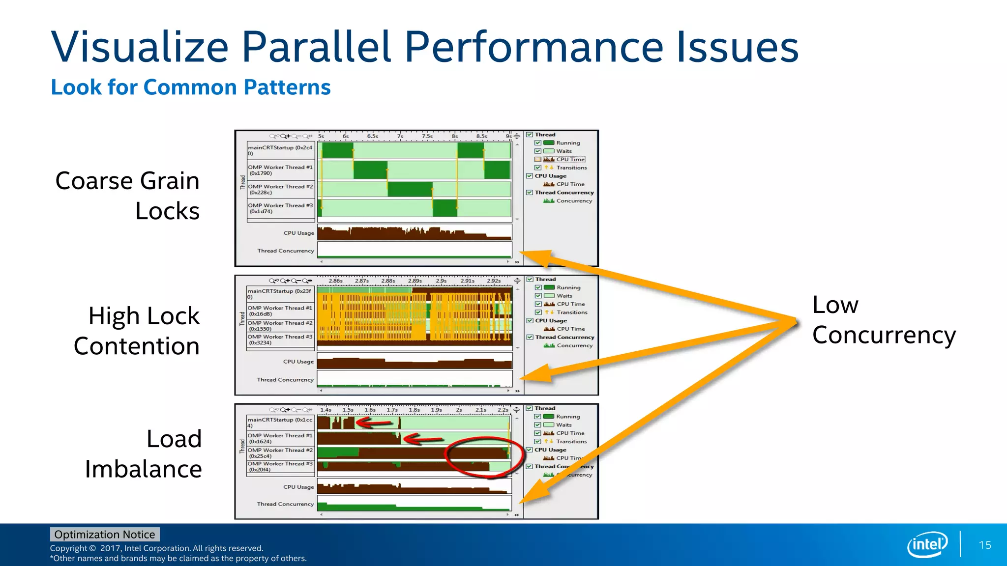 Copyright © 2017, Intel Corporation. All rights reserved.
*Other names and brands may be claimed as the property of others.
Optimization Notice
Visualize Parallel Performance Issues
Look for Common Patterns
Coarse Grain
Locks
High Lock
Contention
Load
Imbalance
Low
Concurrency
15
 