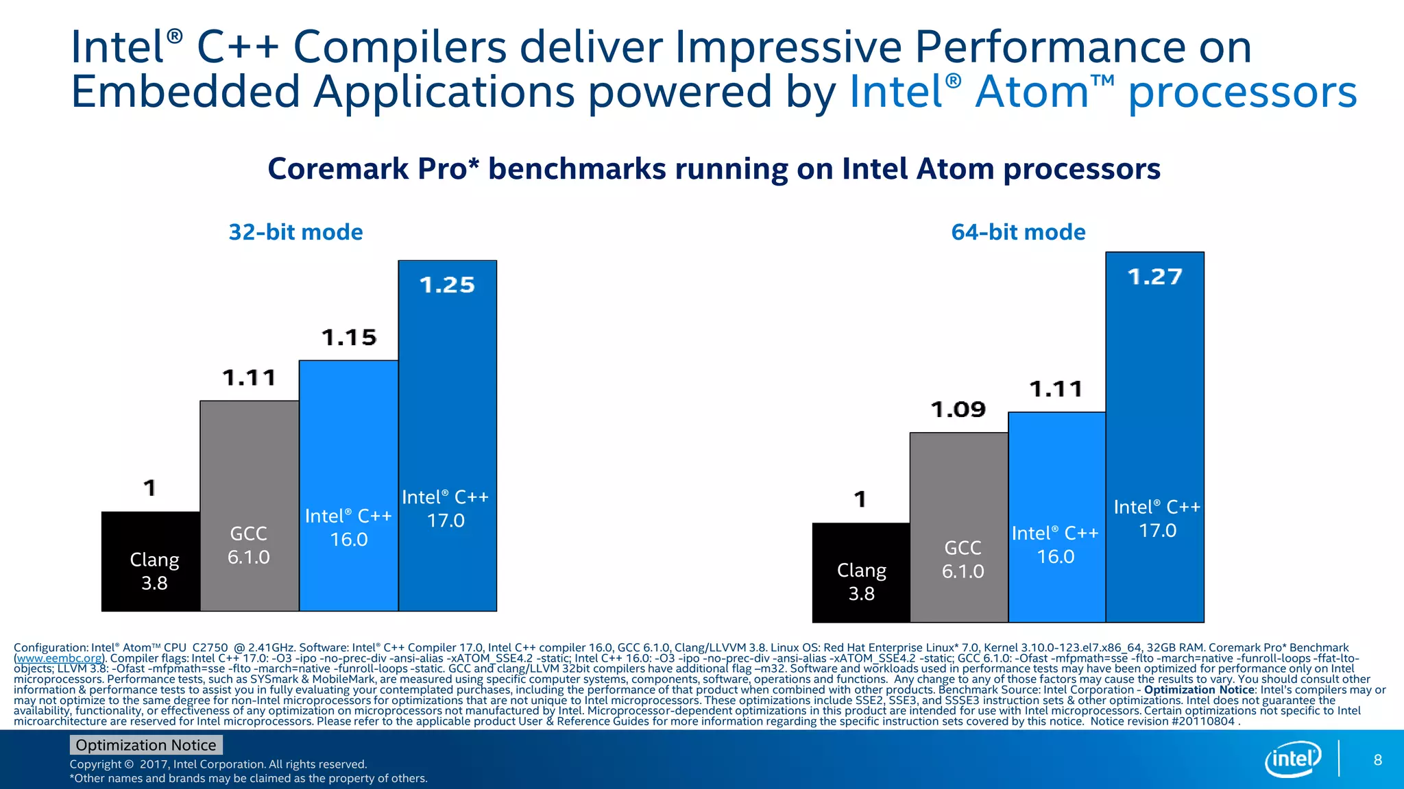 Copyright © 2017, Intel Corporation. All rights reserved.
*Other names and brands may be claimed as the property of others.
Optimization Notice
8
Coremark Pro* benchmarks running on Intel Atom processors
Intel® C++ Compilers deliver Impressive Performance on
Embedded Applications powered by Intel® Atom™ processors
Clang
3.8
GCC
6.1.0
Intel® C++
16.0
Intel® C++
17.0
Clang
3.8
GCC
6.1.0
Intel® C++
16.0
Intel® C++
17.0
32-bit mode 64-bit mode
Configuration: Intel® Atom CPU C2750 @ 2.41GHz. Software: Intel® C++ Compiler 17.0, Intel C++ compiler 16.0, GCC 6.1.0, Clang/LLVVM 3.8. Linux OS: Red Hat Enterprise Linux* 7.0, Kernel 3.10.0-123.el7.x86_64, 32GB RAM. Coremark Pro* Benchmark
(www.eembc.org). Compiler flags: Intel C++ 17.0: -O3 -ipo -no-prec-div -ansi-alias -xATOM_SSE4.2 -static; Intel C++ 16.0: -O3 -ipo -no-prec-div -ansi-alias -xATOM_SSE4.2 -static; GCC 6.1.0: -Ofast -mfpmath=sse -flto -march=native -funroll-loops -ffat-lto-
objects; LLVM 3.8: -Ofast -mfpmath=sse -flto -march=native -funroll-loops -static. GCC and clang/LLVM 32bit compilers have additional flag –m32. Software and workloads used in performance tests may have been optimized for performance only on Intel
microprocessors. Performance tests, such as SYSmark & MobileMark, are measured using specific computer systems, components, software, operations and functions. Any change to any of those factors may cause the results to vary. You should consult other
information & performance tests to assist you in fully evaluating your contemplated purchases, including the performance of that product when combined with other products. Benchmark Source: Intel Corporation - Optimization Notice: Intel’s compilers may or
may not optimize to the same degree for non-Intel microprocessors for optimizations that are not unique to Intel microprocessors. These optimizations include SSE2, SSE3, and SSSE3 instruction sets & other optimizations. Intel does not guarantee the
availability, functionality, or effectiveness of any optimization on microprocessors not manufactured by Intel. Microprocessor-dependent optimizations in this product are intended for use with Intel microprocessors. Certain optimizations not specific to Intel
microarchitecture are reserved for Intel microprocessors. Please refer to the applicable product User & Reference Guides for more information regarding the specific instruction sets covered by this notice. Notice revision #20110804 .
 