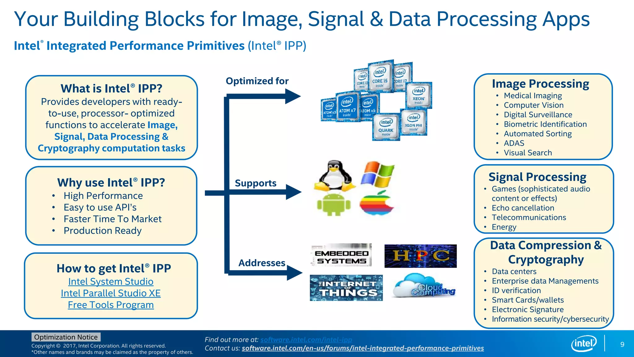 Copyright © 2017, Intel Corporation. All rights reserved.
*Other names and brands may be claimed as the property of others.
Optimization Notice
Your Building Blocks for Image, Signal & Data Processing Apps
Intel® Integrated Performance Primitives (Intel® IPP)
Optimized for
Supports
Addresses
What is Intel® IPP?
Provides developers with ready-
to-use, processor- optimized
functions to accelerate Image,
Signal, Data Processing &
Cryptography computation tasks
Why use Intel® IPP?
• High Performance
• Easy to use API’s
• Faster Time To Market
• Production Ready
Image Processing
• Medical Imaging
• Computer Vision
• Digital Surveillance
• Biometric Identification
• Automated Sorting
• ADAS
• Visual Search
Signal Processing
• Games (sophisticated audio
content or effects)
• Echo cancellation
• Telecommunications
• Energy
Data Compression &
Cryptography
• Data centers
• Enterprise data Managements
• ID verification
• Smart Cards/wallets
• Electronic Signature
• Information security/cybersecurity
How to get Intel® IPP
Intel System Studio
Intel Parallel Studio XE
Free Tools Program
Find out more at: software.intel.com/intel-ipp
Contact us: software.intel.com/en-us/forums/intel-integrated-performance-primitives
9
 