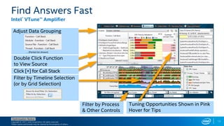 Copyright © 2017, Intel Corporation. All rights reserved.
*Other names and brands may be claimed as the property of others.
Optimization Notice
Find Answers Fast
Intel® VTune™ Amplifier
Double Click Function
to View Source
Adjust Data Grouping
… (Partial list shown)
Click [+] for Call Stack
Filter by Timeline Selection
(or by Grid Selection)
Filter by Process
& Other Controls
Tuning Opportunities Shown in Pink
Hover for Tips
13
 