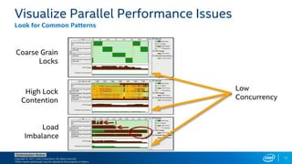 Copyright © 2017, Intel Corporation. All rights reserved.
*Other names and brands may be claimed as the property of others.
Optimization Notice
Visualize Parallel Performance Issues
Look for Common Patterns
Coarse Grain
Locks
High Lock
Contention
Load
Imbalance
Low
Concurrency
15
 