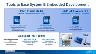 Copyright © 2017, Intel Corporation. All rights reserved.
*Other names and brands may be claimed as the property of others.
Optimization Notice
Intel® IoT
Gateway
Tools to Ease System & Embedded Development
Intel® System Studio
Develop Embedded Solutions Faster
Intel® System Studio
for Microcontrollers
Expedient Tools for Creating
Microcontroller-based Solutions
For CPU-based System &
Embedded Developers
3 Editions: Composer,
Professional, Ultimate
Additional Free Toolkits
Intel® Computer Vision
SDK
Intel® Media SDK or
Intel® Media Server Studio
Intel® SDK for OpenCL™
Applications
Accelerate Computer
Vision Solutions
Fast, Dense Media
Processing
Optimize Compute with
Intel Graphics
IoT Edition
Get Your IoT Gateway to
Market Quickly & Easily
Intel® IoT Developer Kit
The Easy Way to Create IoT Solutions
OpenCL and the OpenCL logo are trademarks of Apple Inc. used by permission by Khronos. 20
 