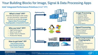 Copyright © 2017, Intel Corporation. All rights reserved.
*Other names and brands may be claimed as the property of others.
Optimization Notice
Your Building Blocks for Image, Signal & Data Processing Apps
Intel® Integrated Performance Primitives (Intel® IPP)
Optimized for
Supports
Addresses
What is Intel® IPP?
Provides developers with ready-
to-use, processor- optimized
functions to accelerate Image,
Signal, Data Processing &
Cryptography computation tasks
Why use Intel® IPP?
• High Performance
• Easy to use API’s
• Faster Time To Market
• Production Ready
Image Processing
• Medical Imaging
• Computer Vision
• Digital Surveillance
• Biometric Identification
• Automated Sorting
• ADAS
• Visual Search
Signal Processing
• Games (sophisticated audio
content or effects)
• Echo cancellation
• Telecommunications
• Energy
Data Compression &
Cryptography
• Data centers
• Enterprise data Managements
• ID verification
• Smart Cards/wallets
• Electronic Signature
• Information security/cybersecurity
How to get Intel® IPP
Intel System Studio
Intel Parallel Studio XE
Free Tools Program
Find out more at: software.intel.com/intel-ipp
Contact us: software.intel.com/en-us/forums/intel-integrated-performance-primitives
9
 