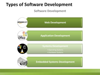 learn Software Development Technologies