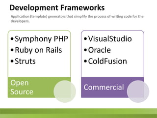 GeneralSkill Sets for DevelopersSoftware development innate skills