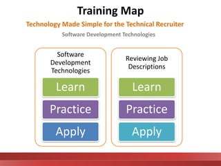  Ask effective questions of your candidates and hiring managers