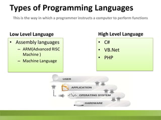 Become more effective in breaking down technical needs and wantsTraining MapTechnology Made Simple for the Technical RecruiterSoftware Development Technologies