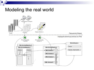 Modeling the real world 