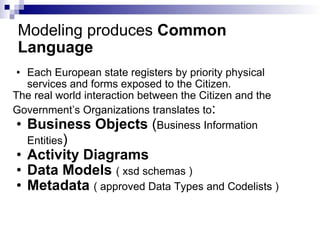 Modeling produces  Common Language Each European state registers by priority physical services and forms exposed to the Citizen. The real world interaction between the Citizen and the Government’s Organizations translates to : Business Objects  ( Business Information Entities ) Activity Diagrams  Data Models  ( xsd schemas ) Metadata  ( approved Data Types and Codelists ) 