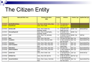 The Citizen Entity 