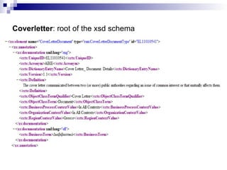 Coverletter : root of the xsd schema 