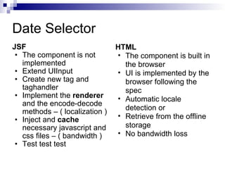 Date Selector JSF The component is not implemented Extend UIInput Create new tag and taghandler Implement the  renderer  and the encode-decode methods – ( localization ) Inject and  cache  necessary javascript and css files – ( bandwidth ) Test test test  HTML The component is built in the browser UI is implemented by the browser following the spec Automatic locale detection or Retrieve from the offline storage No bandwidth loss 